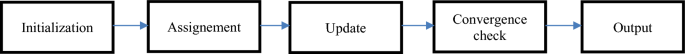 literature review as a step in the scientific method entails figure 7
