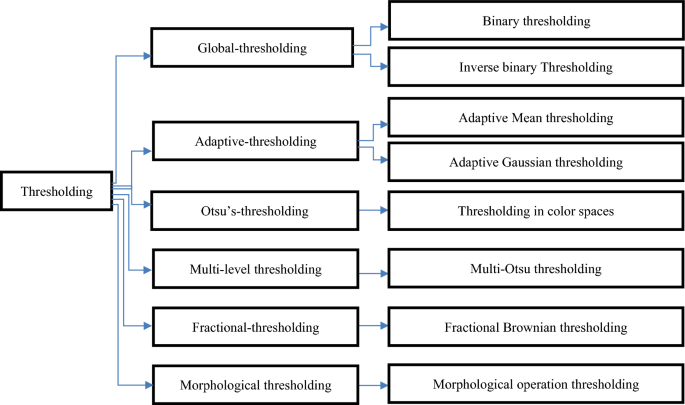 literature review as a step in the scientific method entails figure 8