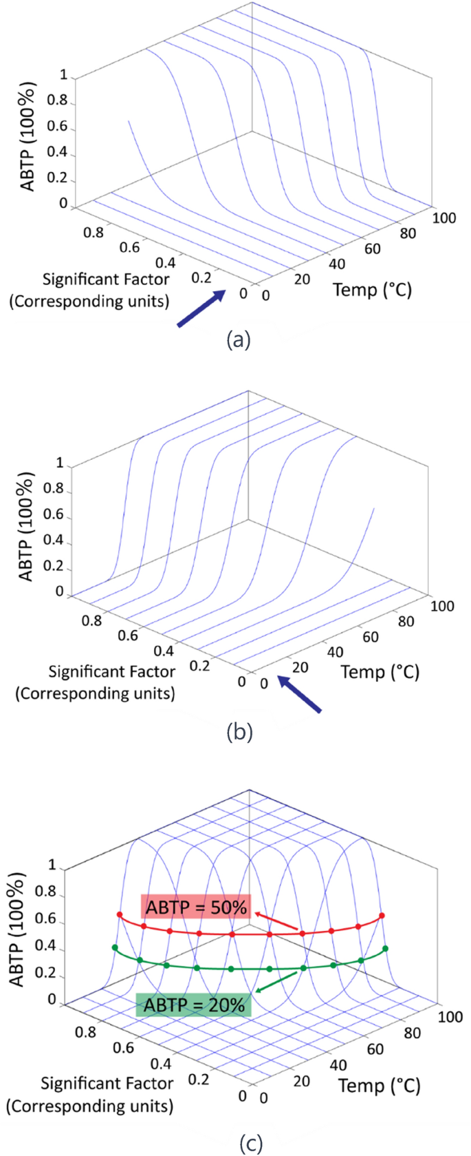 research on body temperature figure 2