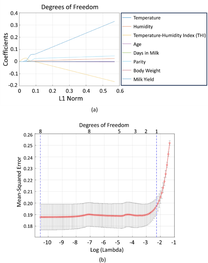 research on body temperature figure 3