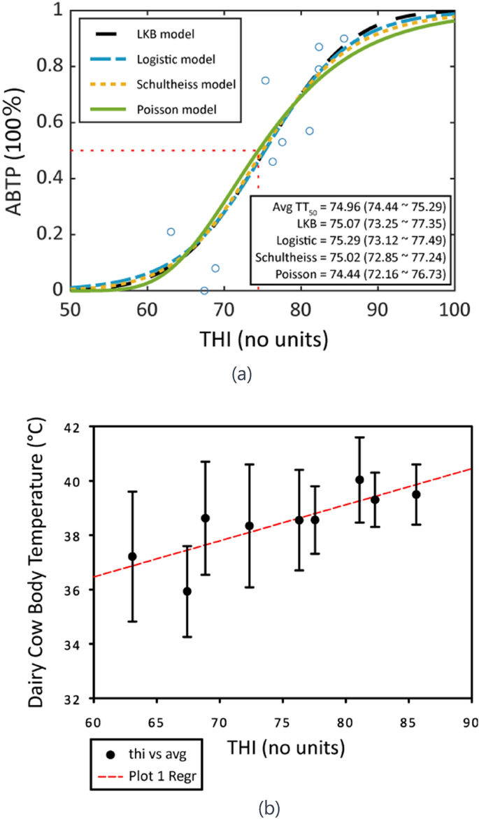 research on body temperature figure 4