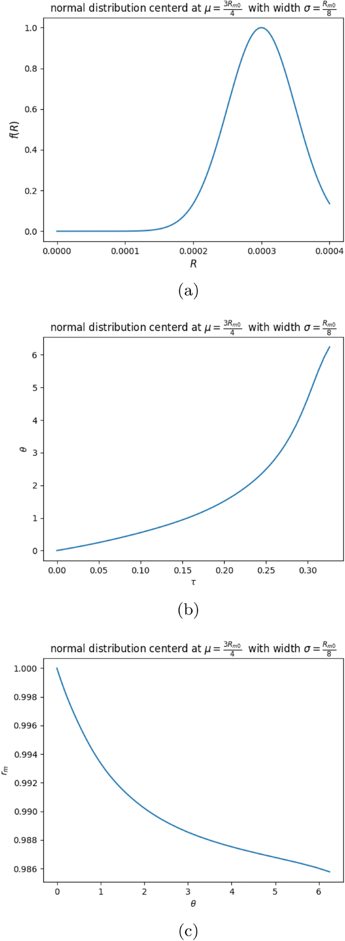 Impact of a polysidpersed fuel distribution on the ignition characteristic  | Scientific Reports