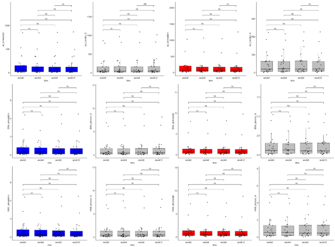 case study randomised control trial figure 4