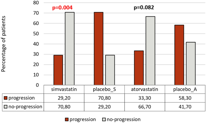 case study randomised control trial figure 5