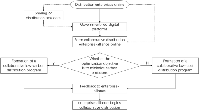what are the nature of managerial problem solving figure 1