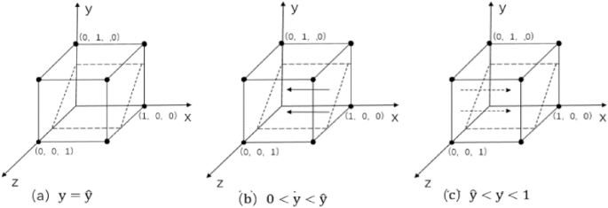 what are the nature of managerial problem solving figure 3