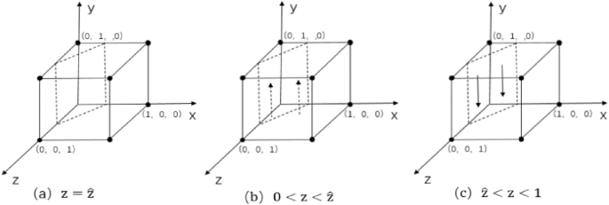 what are the nature of managerial problem solving figure 4