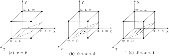 what are the nature of managerial problem solving figure 5
