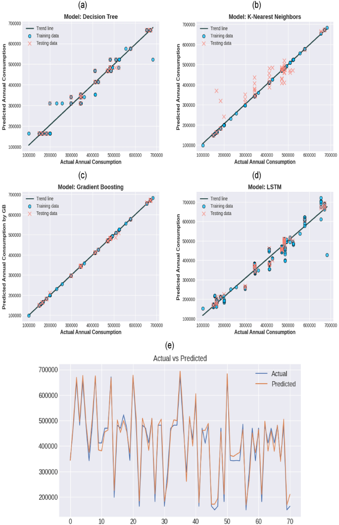 research paper on long term memory figure 5