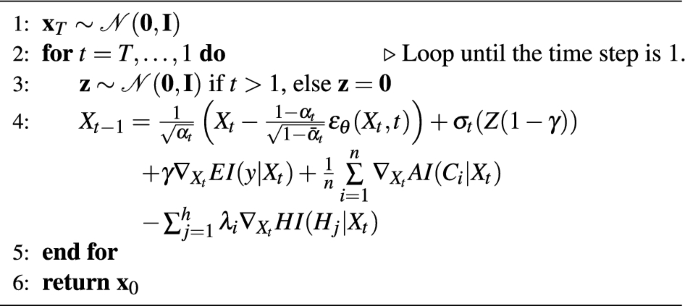 figure b