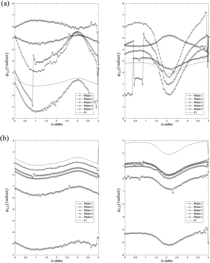 Information encoding and encryption in acoustic analogues of 