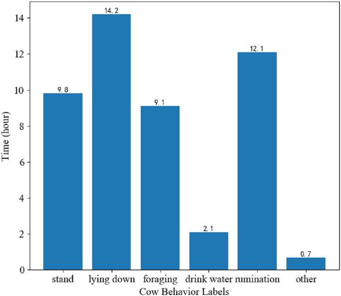 research paper video processing figure 7