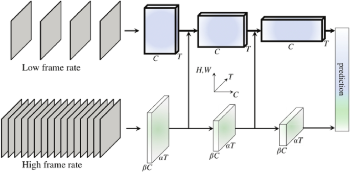 research paper video processing figure 8