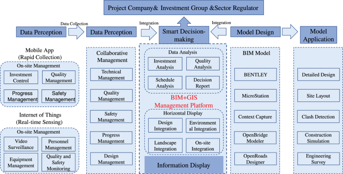 Real-Time Analytics