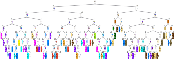 figure 21