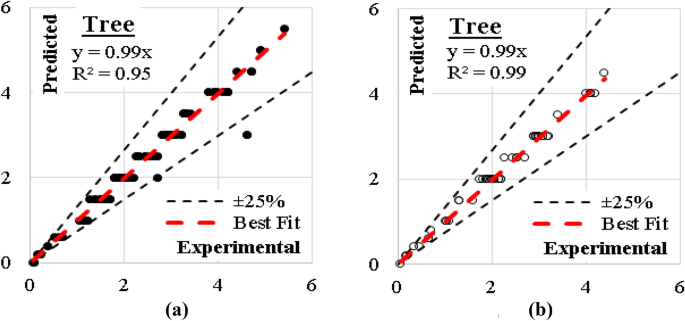figure 22