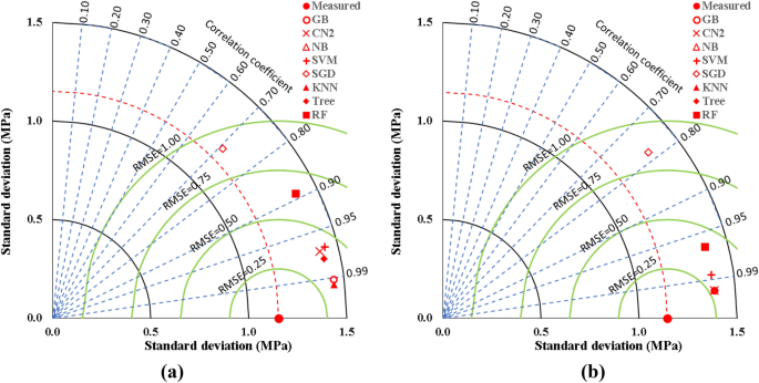 figure 25