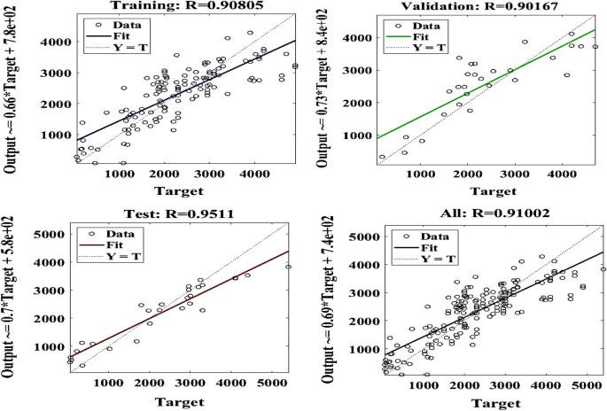 figure 27