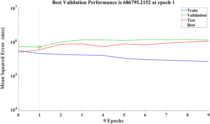 figure 28
