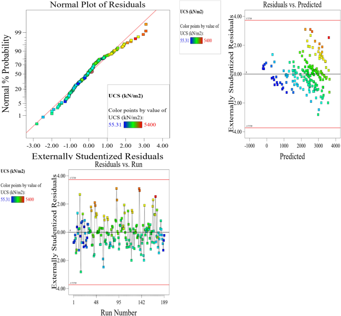 figure 29
