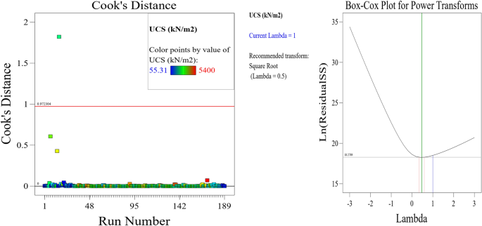 figure 30