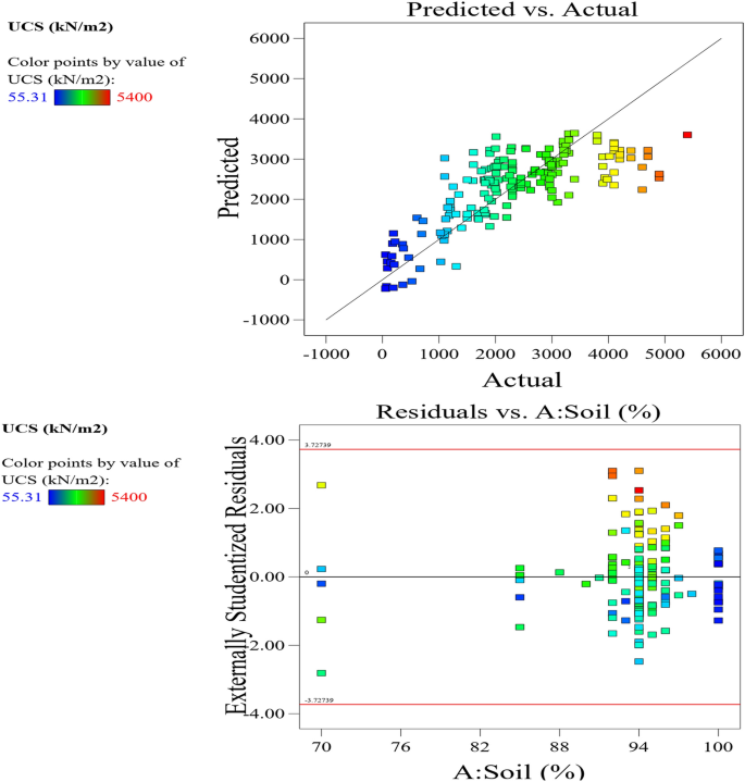 figure 31