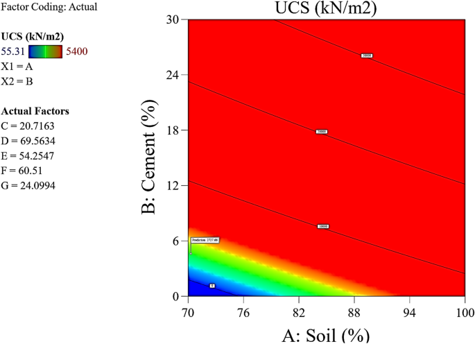 figure 33