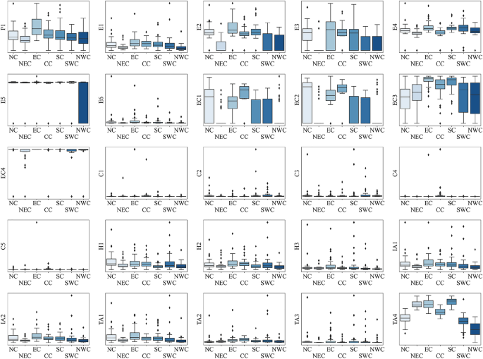 tourism marketing research paper figure 3