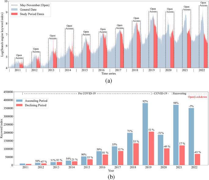 tourism marketing research paper figure 5