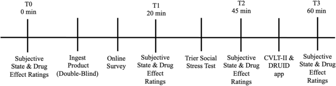 カンナビノイドCBG、初のヒト臨床試験で不安とストレスを軽減(Cannabinoid CBG reduces anxiety and stress in first human clinical trial)