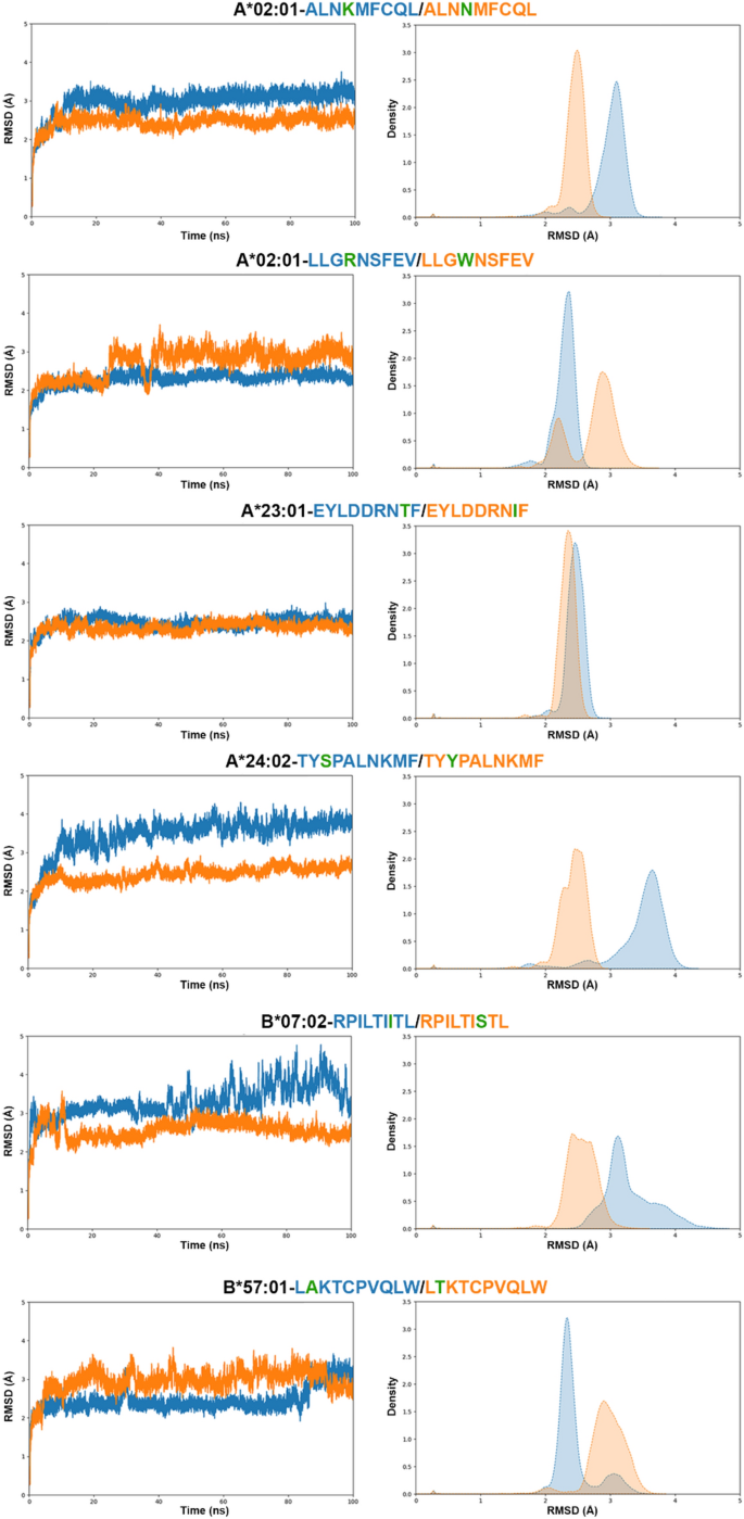how to do data presentation and analysis figure 3