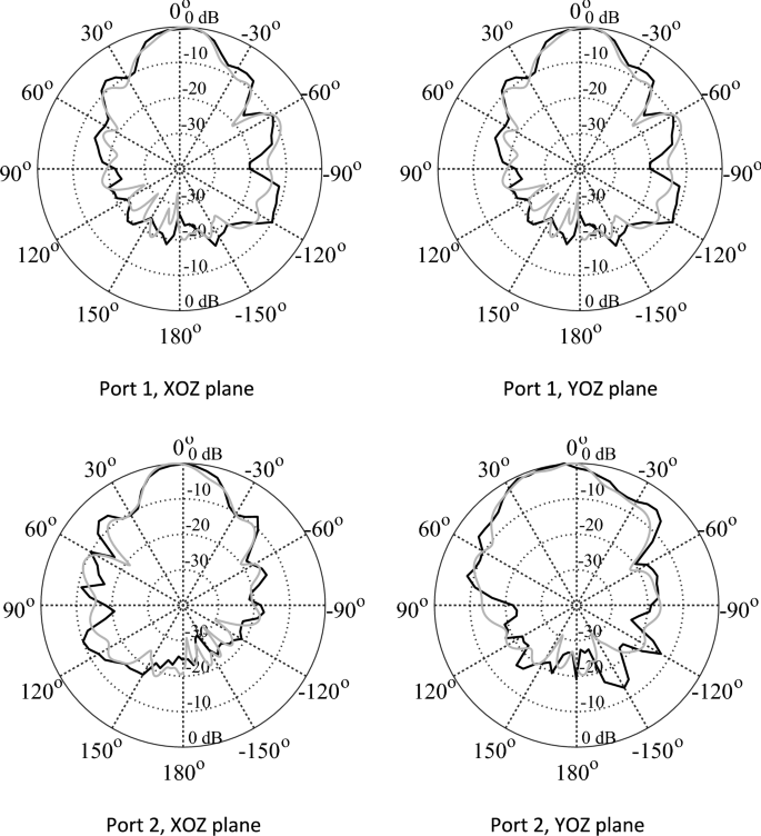 figure 18