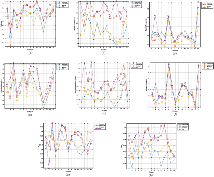 figure 15