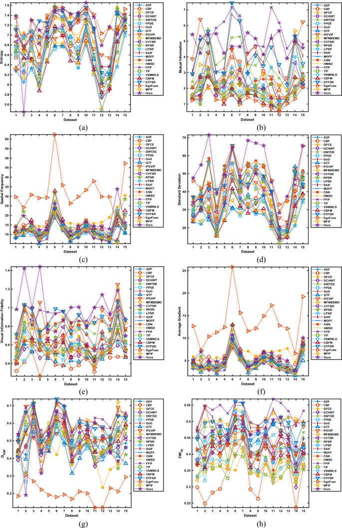 figure 18