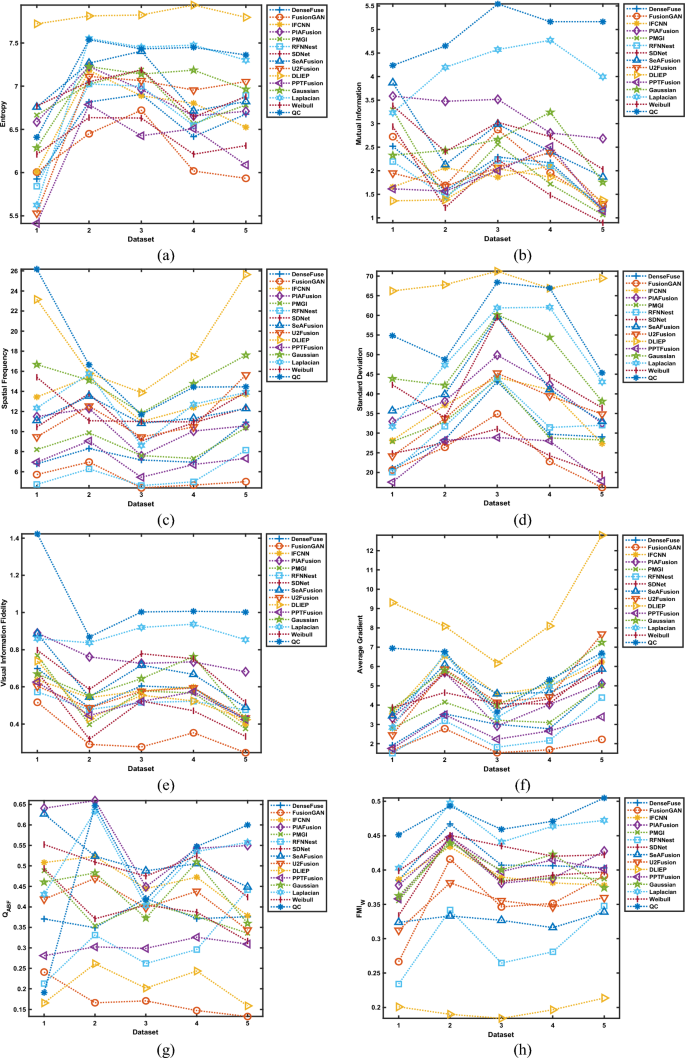 figure 20