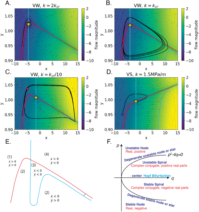Toward quantitative characterization of simulated earthquake-cycle 