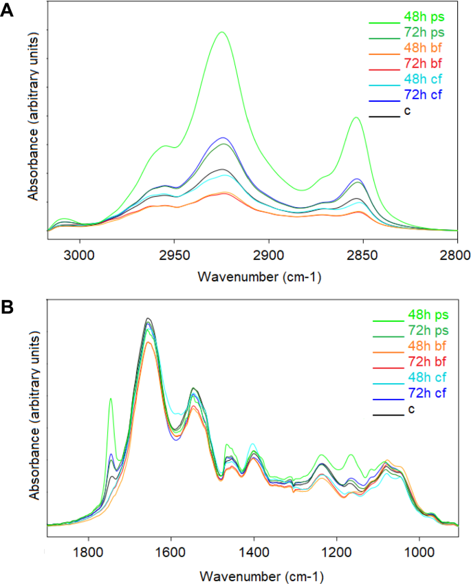 Comparison of human breast milk vs commercial formulainduced early