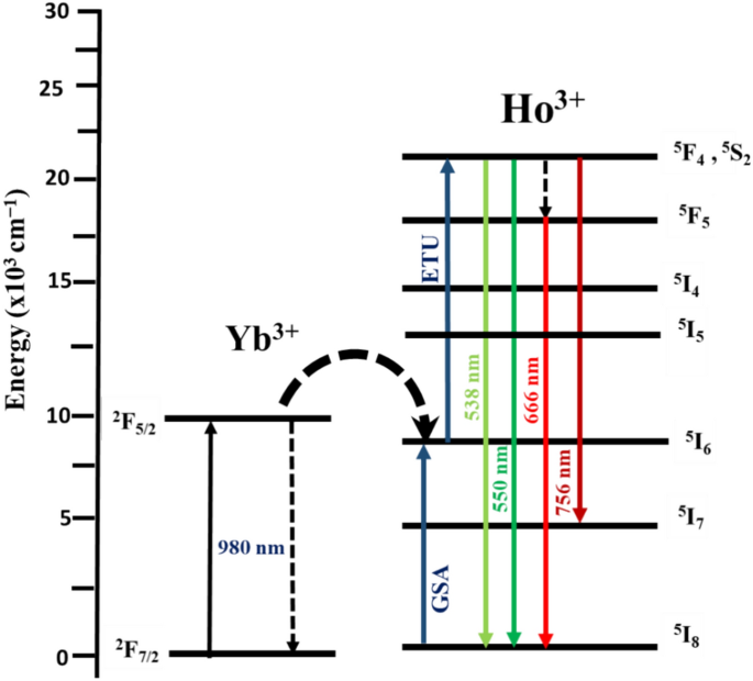 figure 16