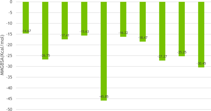 figure 17