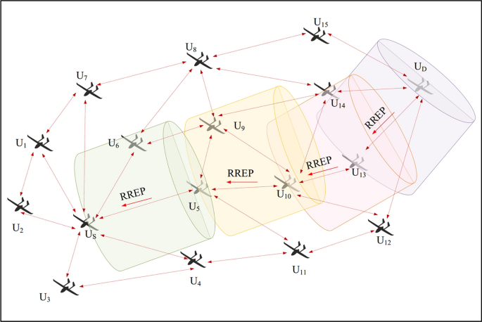 figure 18