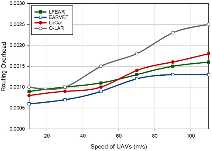 figure 22