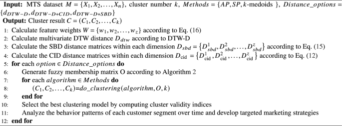 figure c