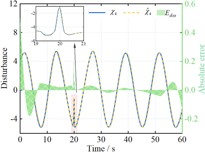 figure 15