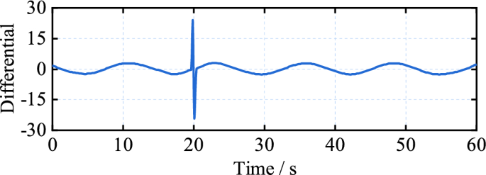 figure 16