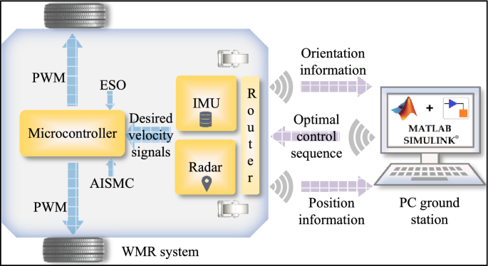 figure 21