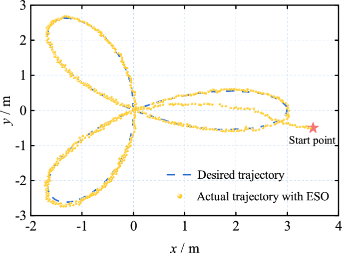 figure 22