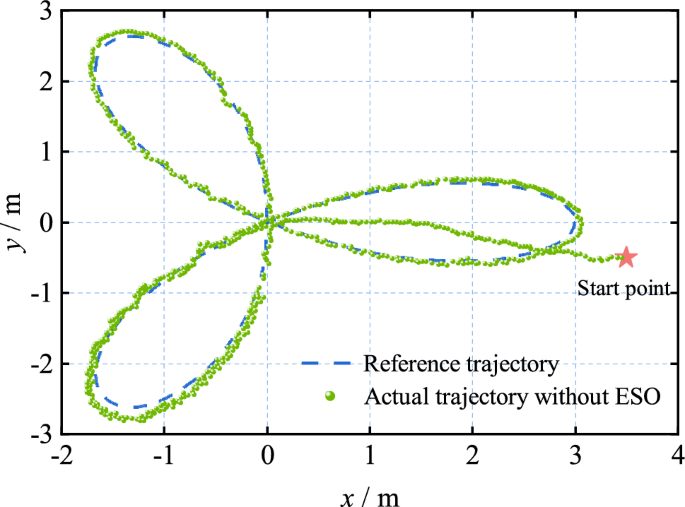 figure 23