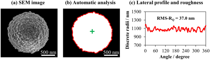 Advantages Of Measuring Surface Roughness With White Light Interferometry