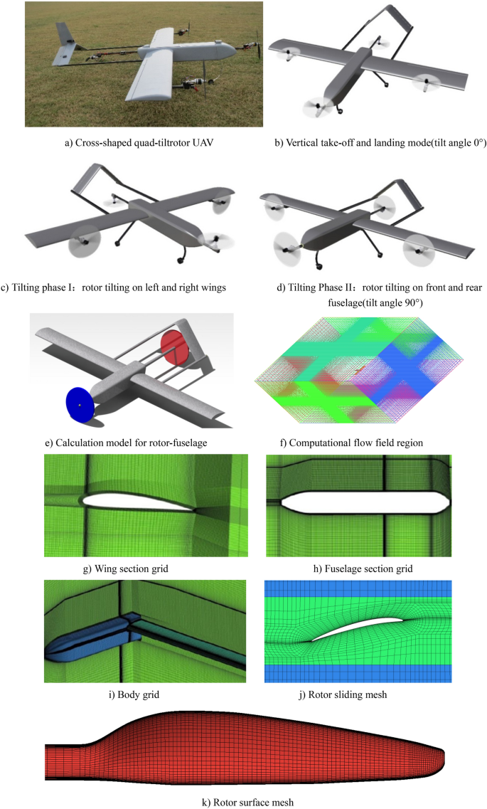 Numerical simulation of the transition flight aerodynamics of