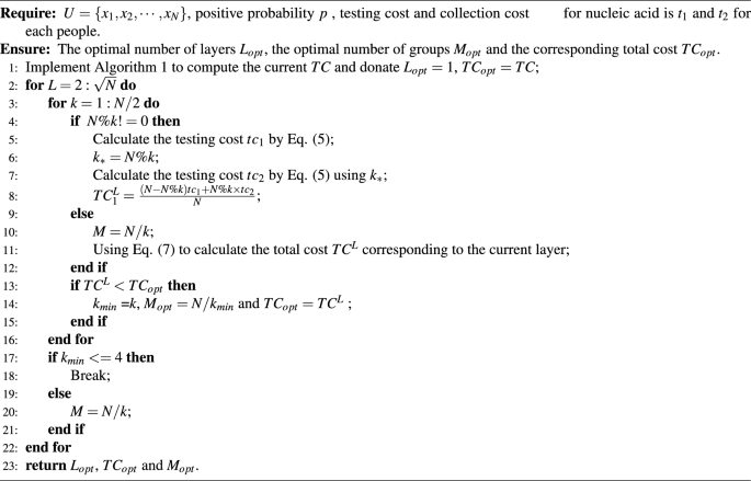 figure c